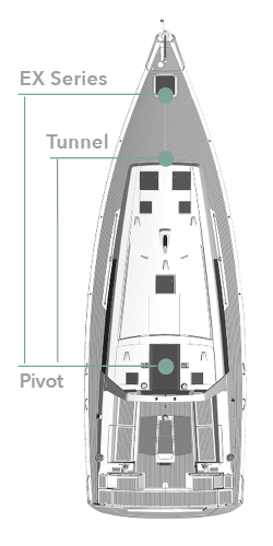 EX Series Thrust Overview